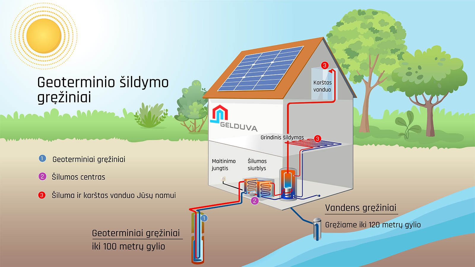 Vandens tiekimo ir geoterminio šildymo sistema